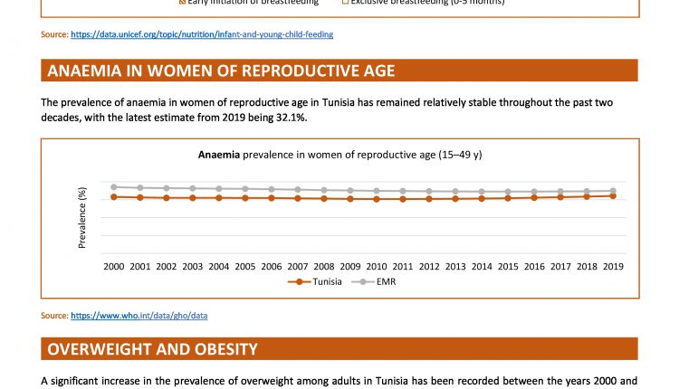 Tunisia country profile ed 21-11-2021-page-1