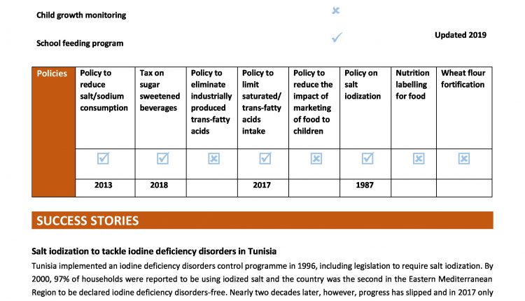 Tunisia country profile ed 21-11-2021-page-3